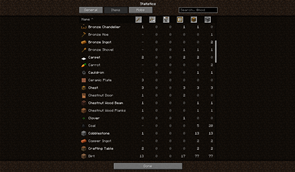 Items tab