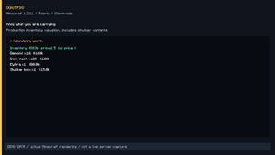 Inventory worth