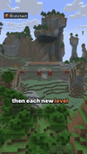The ghost of a castle in your world, before any block is placed