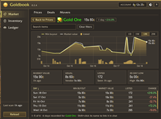 Market - Price graph (alt click)