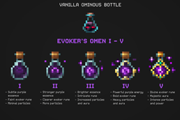 Evoker's Omen Progression — Levels I–V
