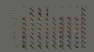 Tools by material
