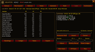 EPGP loot: an item up for bids