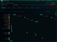 Encounter Alerts Timeline