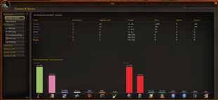 Classes and Races stats