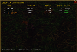 Guild leveling table.png
