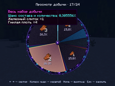 Inspect the smallest sectors
