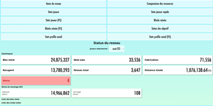 Player dashboard