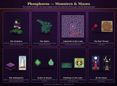 Hydra, Labyrinth, Drakaina, Asklepieion