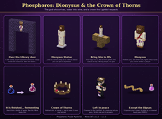 Dionysus and the Crown of Thorns