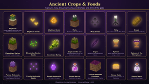 Ancient Crops & Foods