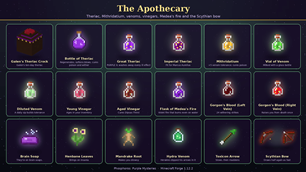 The Apothecary