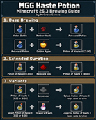 Haste Potions Brewing Guide