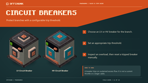 11 · Circuit Breakers