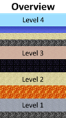Level Overview