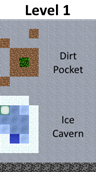 Level 1