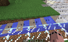 Water Levels