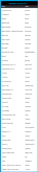 Modlist