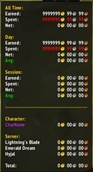 WoW Money Statistics