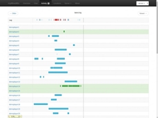 Activity Page