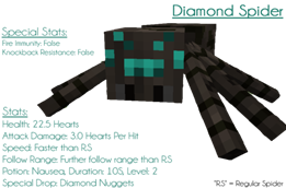 Diamond Spider