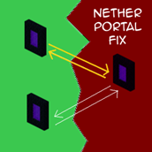 Fixed Mechanic (with mod)