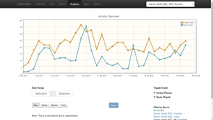 Analytics
