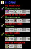 Sword Recipes