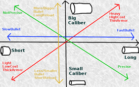Barrel and status