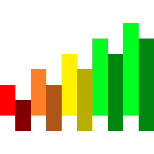 Better Ping Indicator