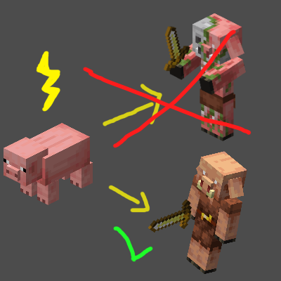 Pig in Piglin not Zombified Piglin