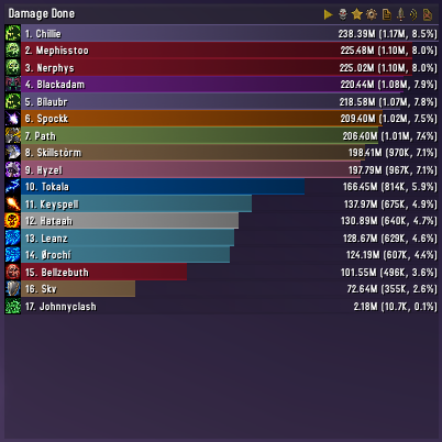 Details! Damage Meter - World of Warcraft Addons - CurseForge