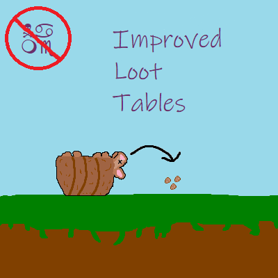 Nameless' Improved Loot Tables logo
