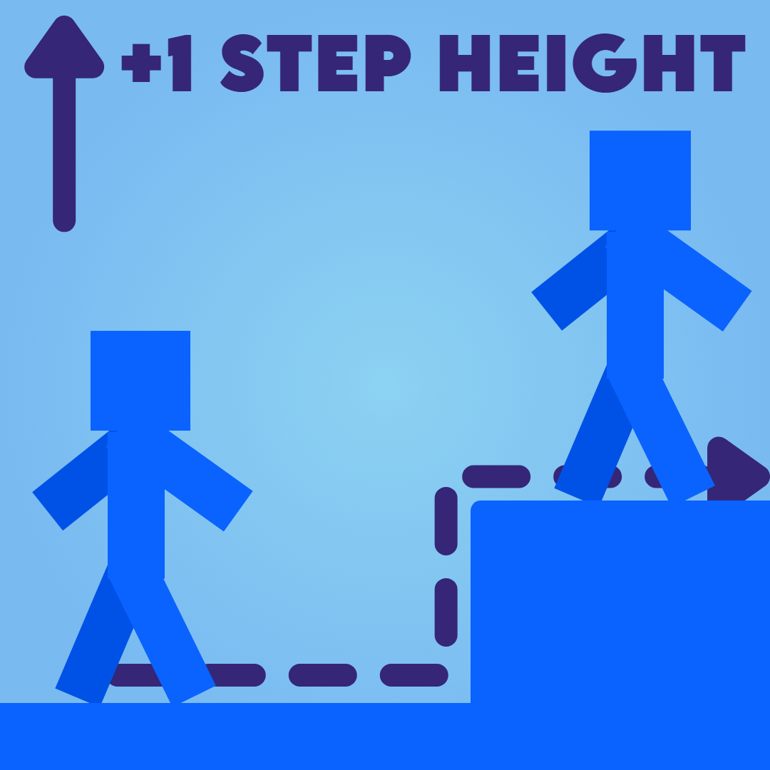 Plus 1 Step Height logo