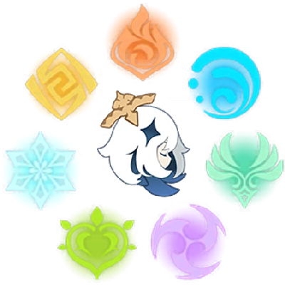 Seven Elements project image