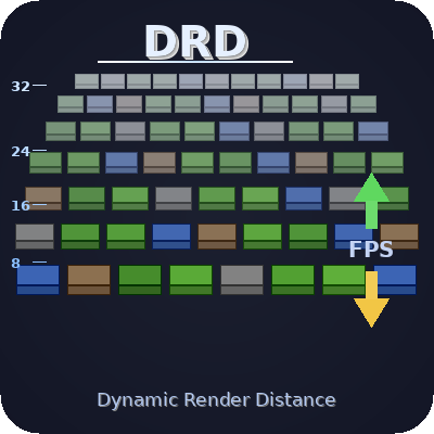 [DRD] Dynamic Render Distance logo