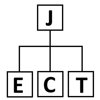 Just Enough Crafting Tree (JECT) logo