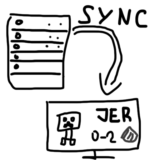 JER Loot Table Sync