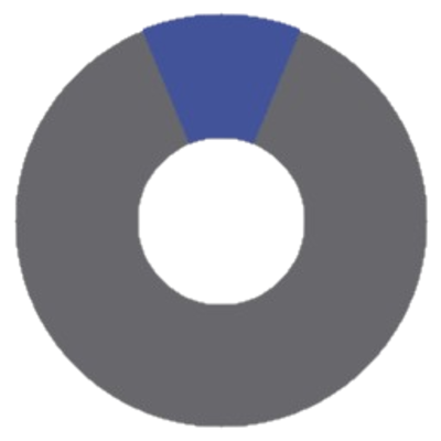 UIWheel logo