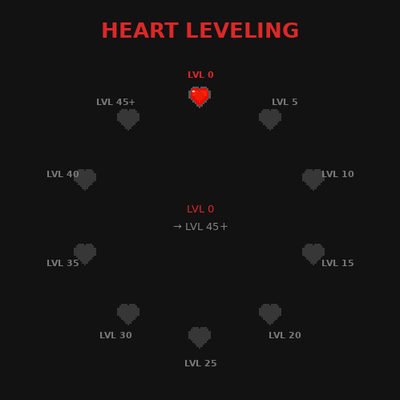 Heart Leveling