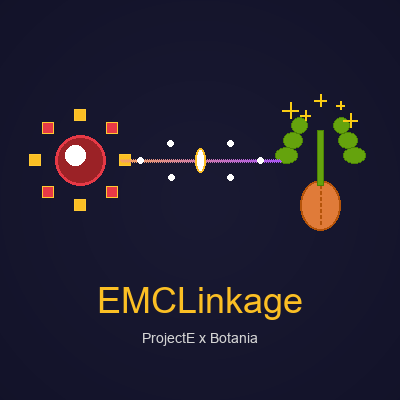 EMC-Botania-iLinkage logo