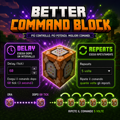 Better Command Block: Delay and Repeats logo