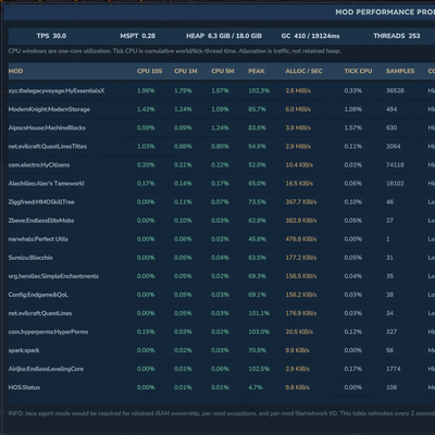 ModProfiler project artwork