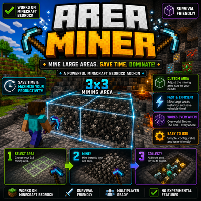 Area miner
