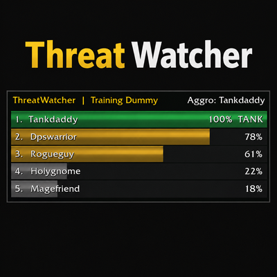 Threat Watcher addon image logo