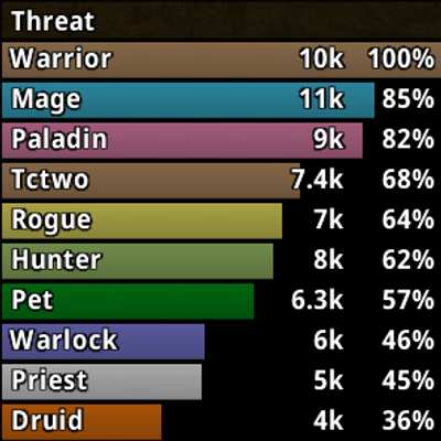 ThreatClassic2 addon image logo