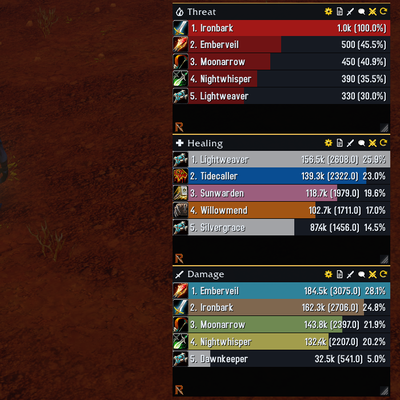 Rival Damage and Threat Meter addon image logo
