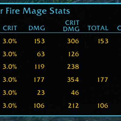 Forever Class Live Stats addon image logo