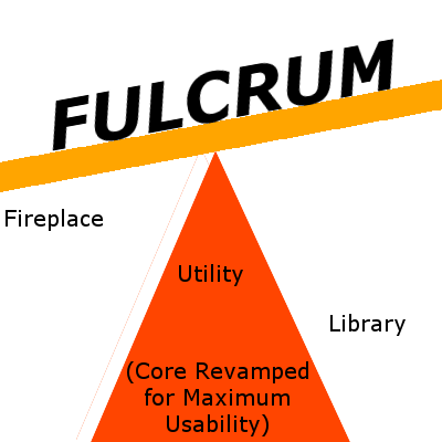 FULCRUM logo