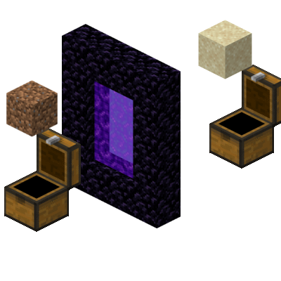 Per Dimension Inventory